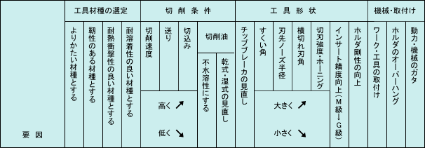 三菱マテリアル株式会社 トラブルシューティング