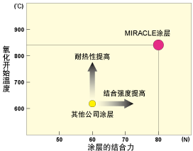 MITSUBISHI MATERIALS CORPORATION CVD&PVD涂层(涂层硬质合金)
