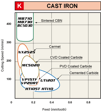 K CAST IRON