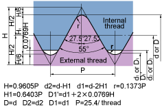Whitworth for BSW,BSP