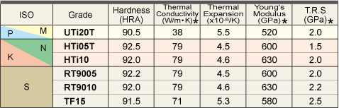 GRADE CHARACTERISTICS
