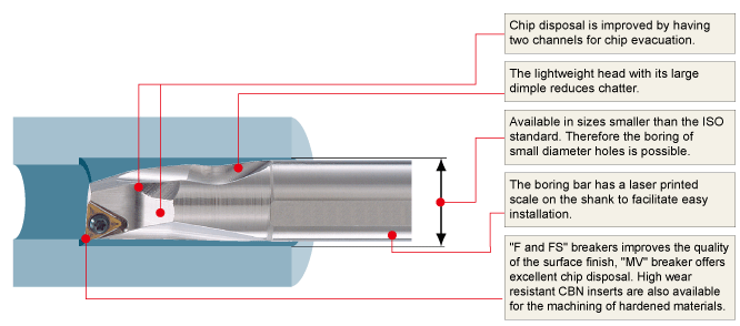 MITSUBISHI MATERIALS CORPORATION Features of Dimple Bar MITSUBISHI MATERIALS CORPORATION Features of Dimple Bar