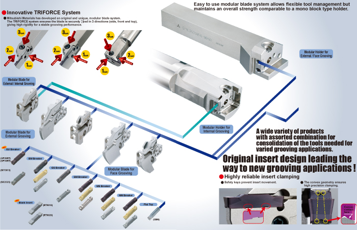 Innovative Tri Lock System