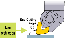 No Restriction for Holders