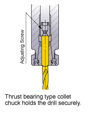 Drill Holding