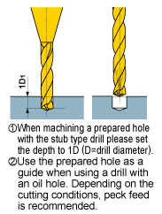 Drill Installation