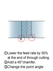 Burring and Workpiece Chipping