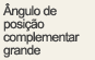 Ângulo de posição complementar grande