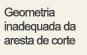 Geometria inadequada da aresta de corte