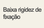 Baixa rigidez de fixação